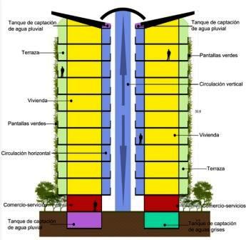 Solidaridad: ecobarrio de protección oficial obra del Arq. Ibo Bonilla